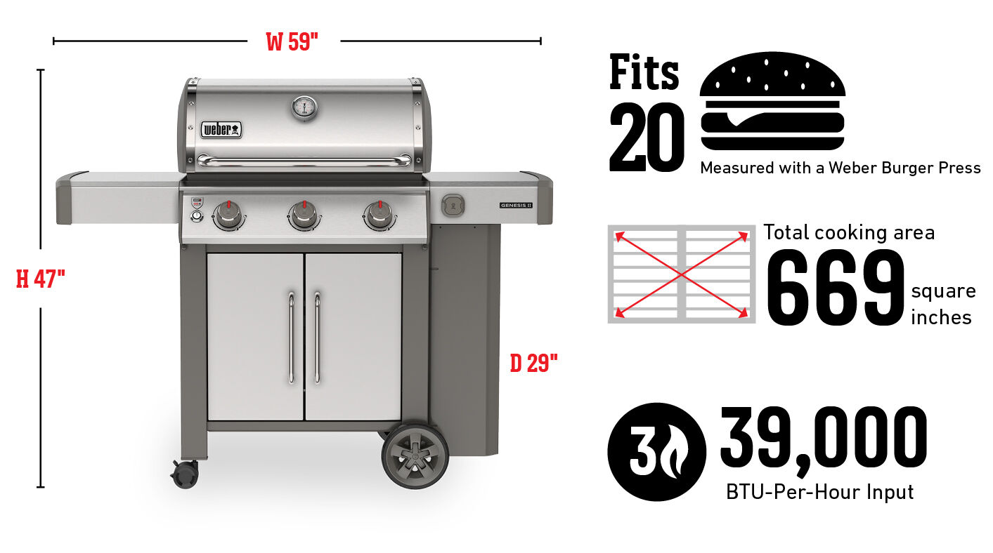 Fits 20 Burgers Measured with a Weber Burger Press, Total cooking area 669 square inches, 39,000 Btu-Per-Hour Input Burners, Sear Zone, Side Burner